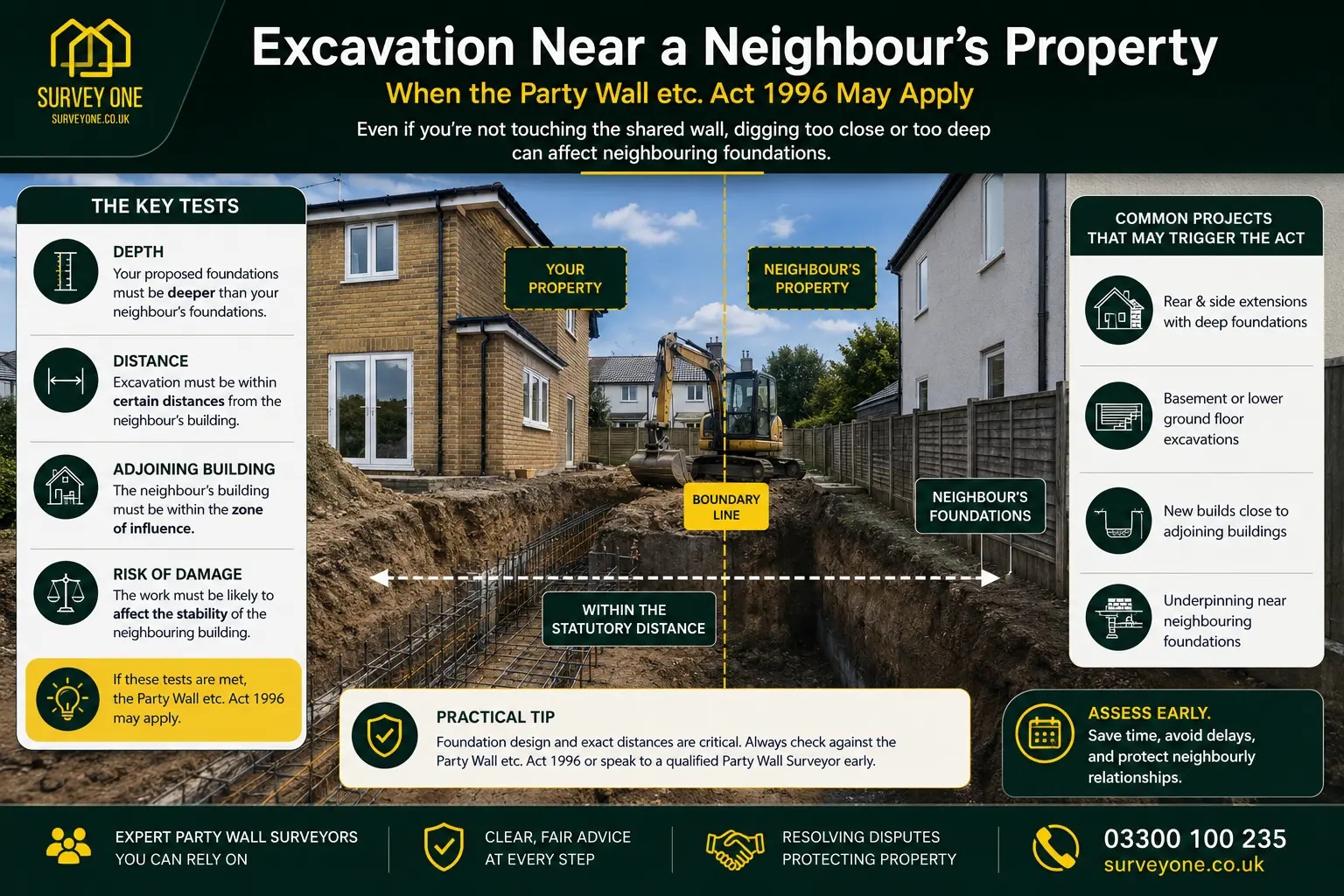 Do I Need a Party Wall Agreement? An infographic for complete party wall agreement need in case of excavation near neighbour's property in Northampton, UK